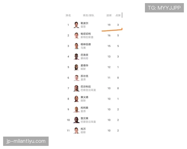 里尔队在法甲近期连续两轮不胜，防守表现出现波动影响积分榜位置