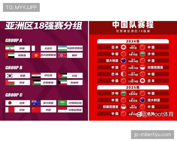 沙特队2026世界杯预选赛突围关键战 亚洲区晋级形势深度解析